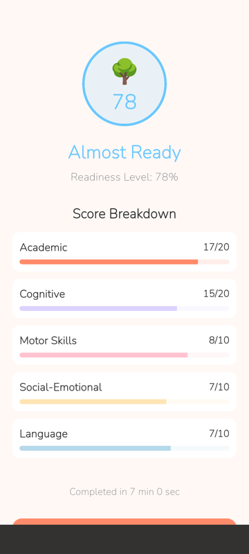 Awal Khatwa assessment results